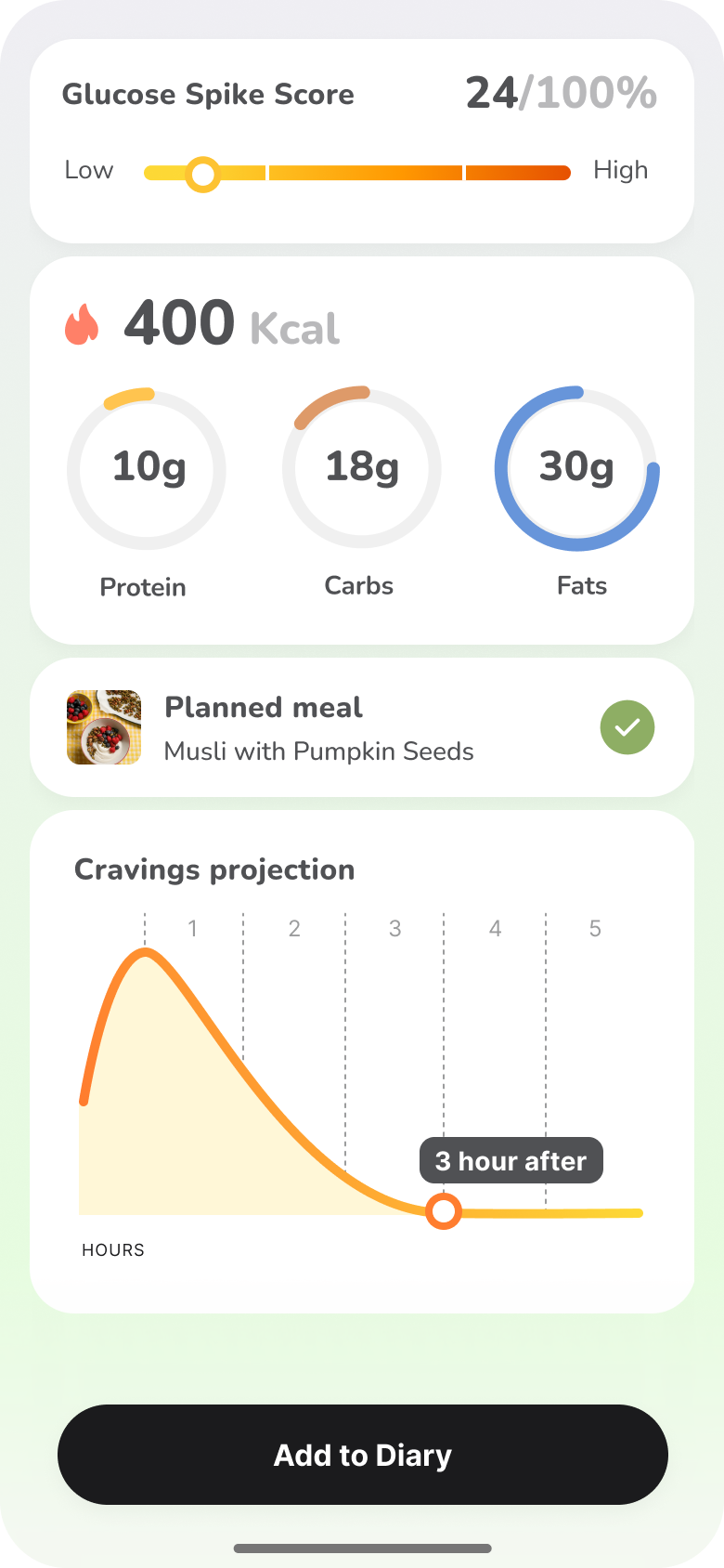 Glucose Spike Analysis