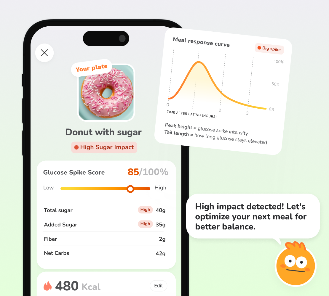 Gluco sugar scanner showing glucose spike analysis